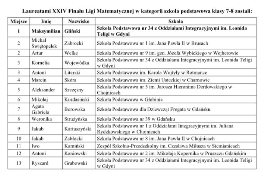 Zdjęcie aktualnosci www (94).png