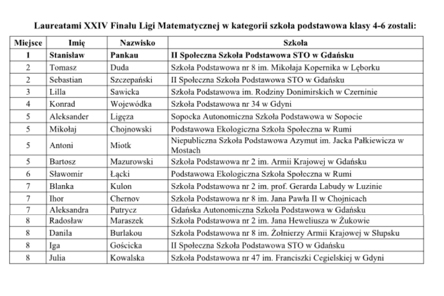 Zdjęcie aktualnosci www (93).png